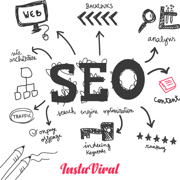 All you need to know about Instagram SEO